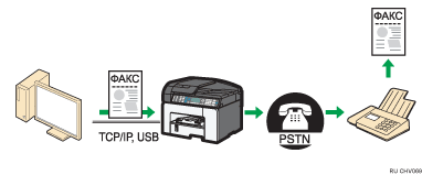 Изображение функции LAN-факс