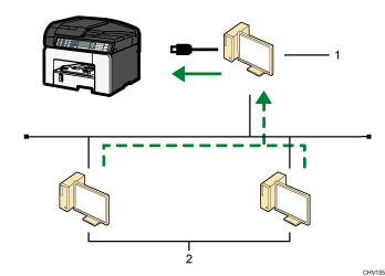 Схема совместного использования принтера с пронумерованными сносками