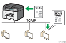 Bild av skicka till mapp