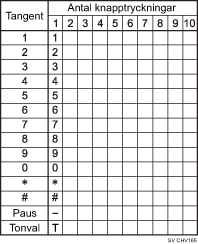 Bild av tillgängliga tecken