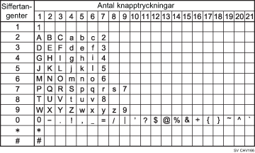 Bild av tillgängliga tecken