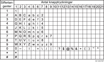Bild av tillgängliga tecken