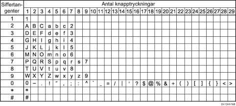 Bild av tillgängliga tecken