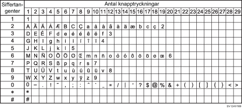 Bild av tillgängliga tecken