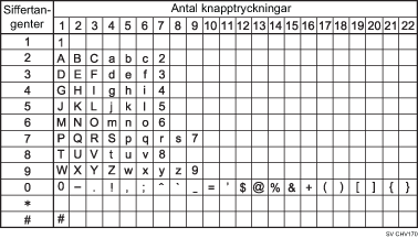 Bild av tillgängliga tecken