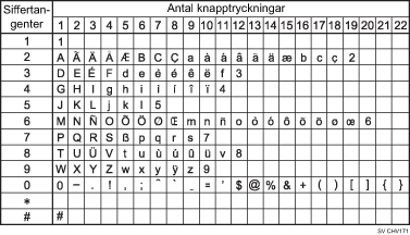 Bild av tillgängliga tecken