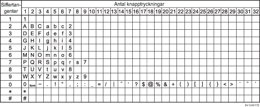 Bild av tillgängliga tecken