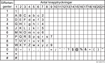 Bild av tillgängliga tecken