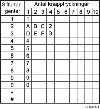 Bild av tillgängliga tecken