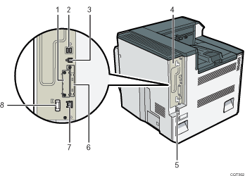 Иллюстрация принтера с пронумерованными сносками