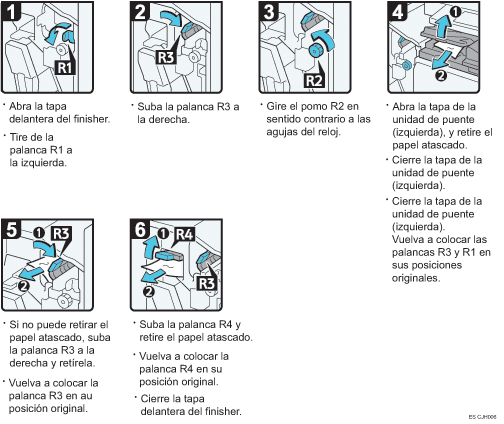 Ilustración del procedimiento