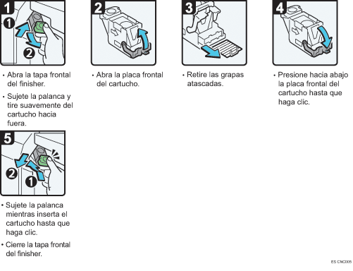 Ilustración del procedimiento