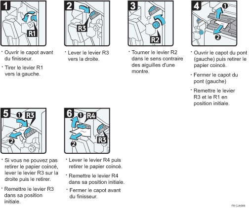 Illustration de la procédure