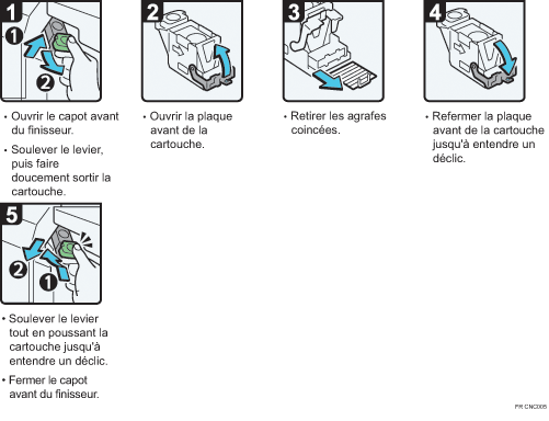 Illustration de la procédure