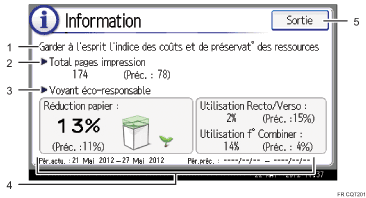 Illustration numérotée du panneau de commande