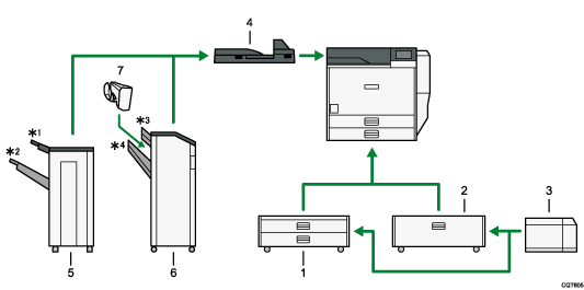 Illustration des options externes avec numérotation