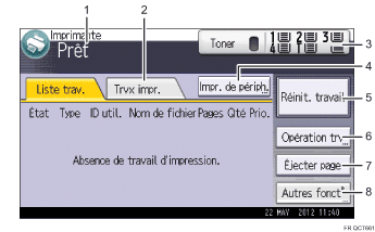 Illustration numérotée du panneau de commande
