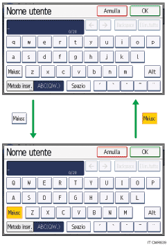Illustrazione dei tasti