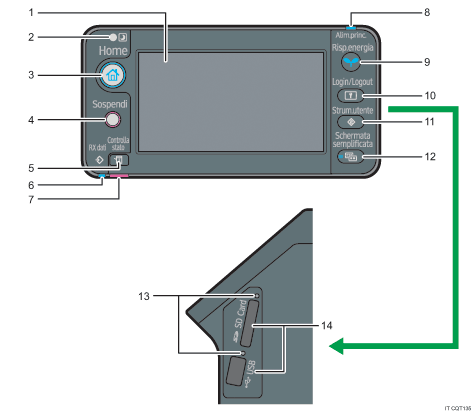Illustrazione numerata schermata pannello di controllo