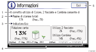 Illustrazione numerata pannello di controllo