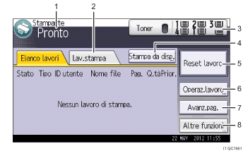 Illustrazione numerata pannello di controllo