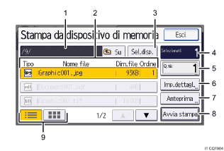 Illustrazione numerata pannello di controllo