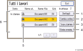 Illustrazione numerata pannello di controllo