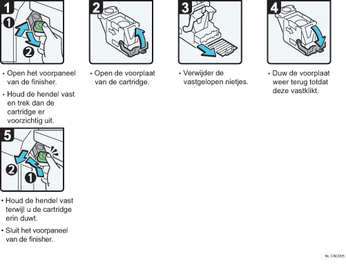 Schermafbeelding bedieningsprocedure