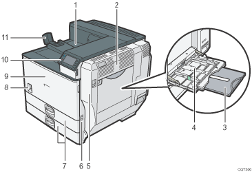 Printerillustratie met genummerd bijschrift