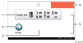 Genummerde afbeelding van het scherm van het bedieningspaneel
