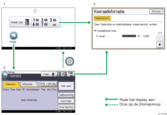 Genummerde afbeelding van het scherm van het bedieningspaneel