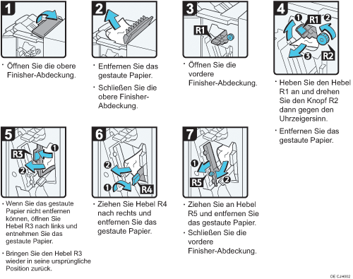 Abbildung Vorgehensweise