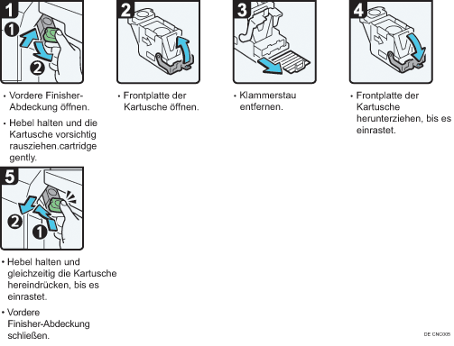 Abbildung Vorgehensweise