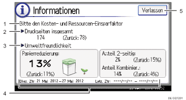 Nummerierte Abbildung Bedienfeld-Display