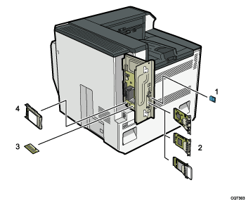 Nummerierte Abbildung der internen Optionen