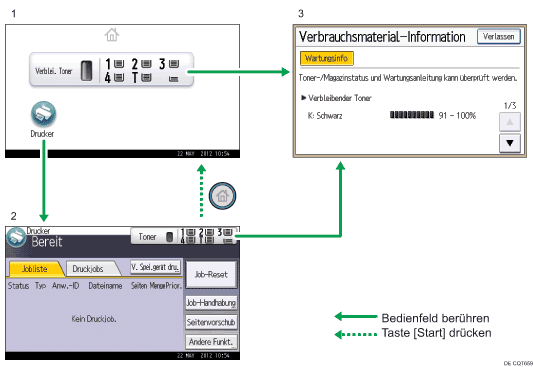 Nummerierte Abbildung Bedienfeld-Display