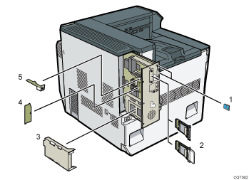 Illustration of internal options numbered callout illustration