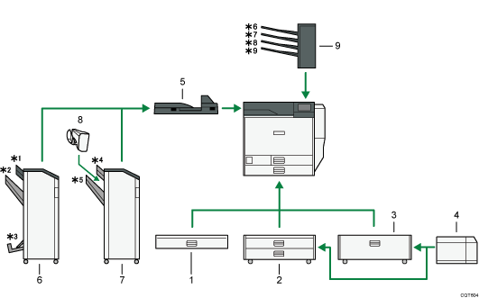 Illustration of external options numbered callout illustration