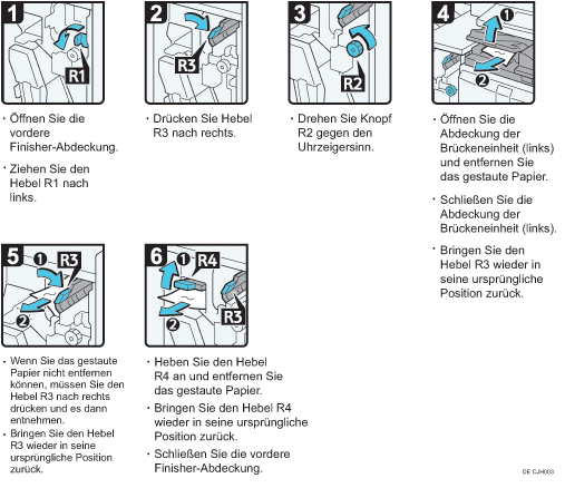 Abbildung Vorgehensweise