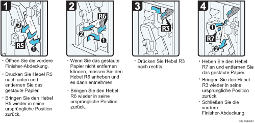 Abbildung Vorgehensweise