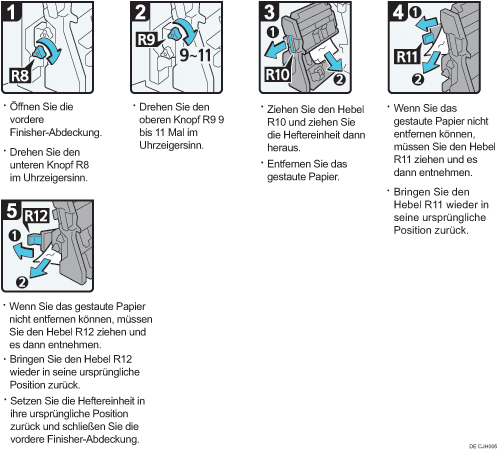 Abbildung Vorgehensweise