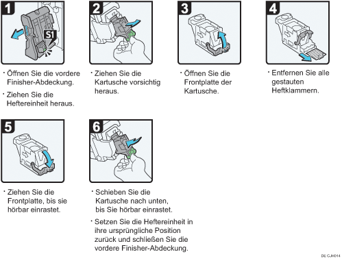 Abbildung Vorgehensweise