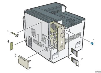 Nummerierte Abbildung der internen Optionen