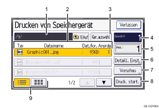Nummerierte Abbildung Bedienfeld-Display
