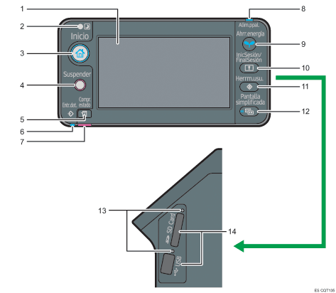 Ilustración del panel de mandos, ilustración con llamadas numeradas