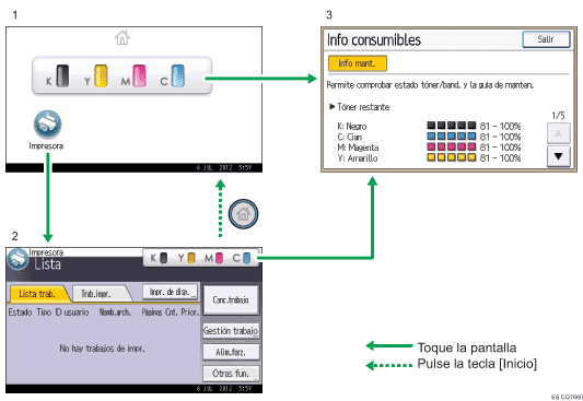 Ilustración con llamadas numeradas de la pantalla del panel de operaciones