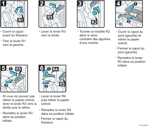 Illustration de la procédure