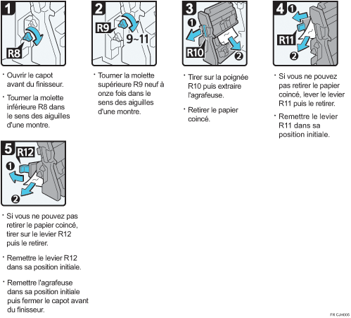 Illustration de la procédure
