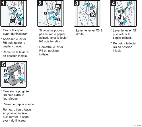 Illustration de la procédure