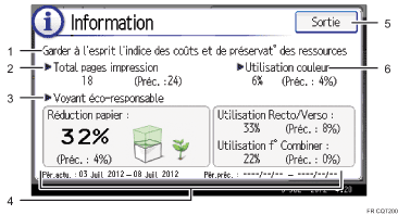 Illustration numérotée du panneau de commande